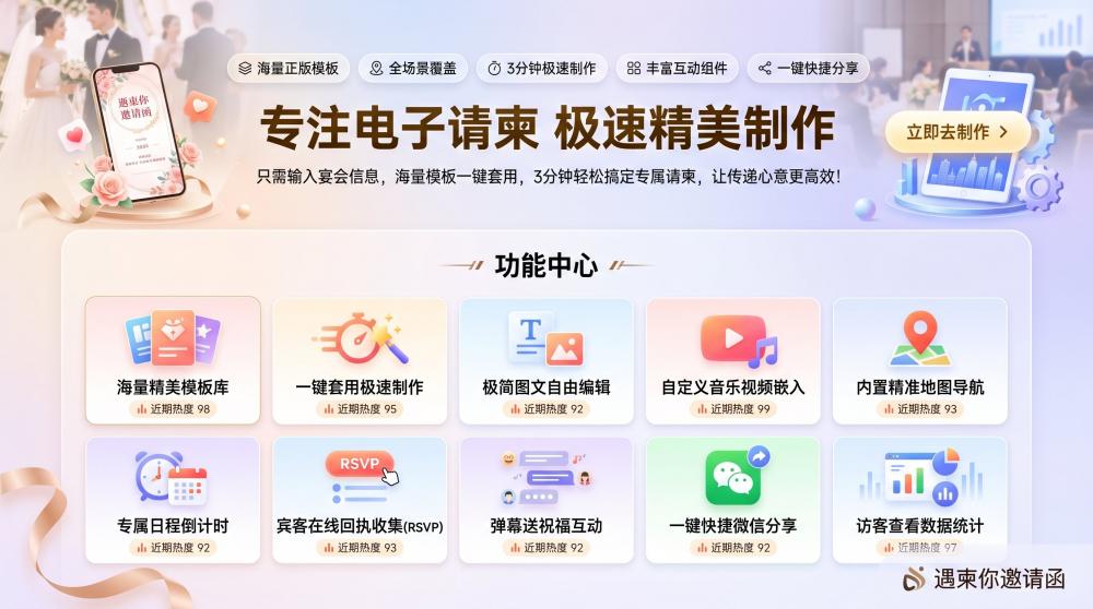 小白也能秒会！生日电子请柬直接照搬，不用费脑零门槛
